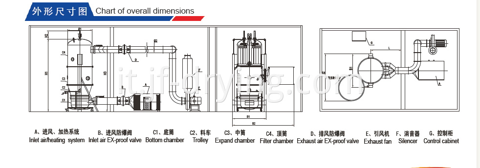 Chart of Overall Dimensions